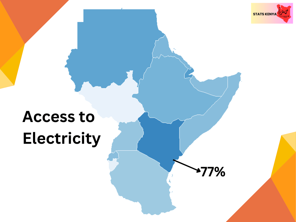 Population Access to Electricity in Kenya by County