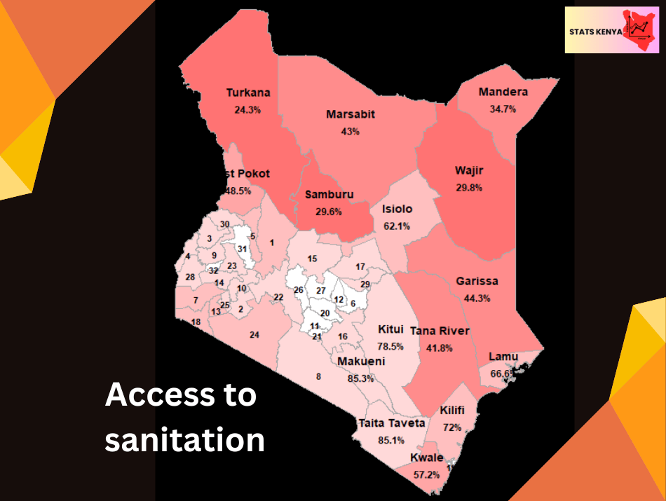 Access to Basic Sanitation Services in Kenya by County