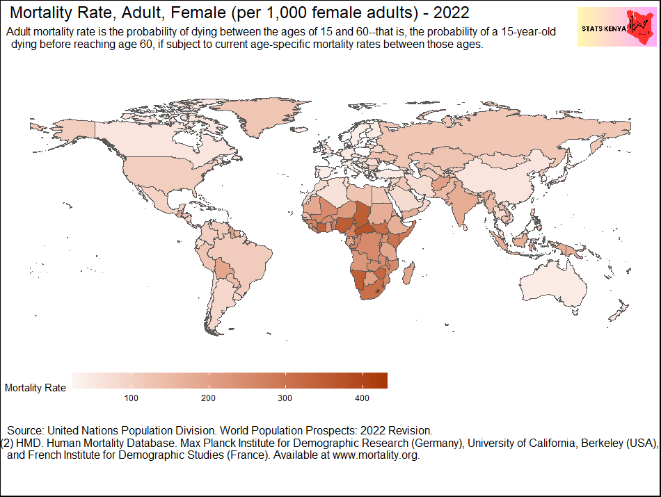 Kenya Adult Mortality Rate in Males and Females by County