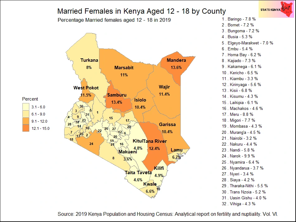 Child Marriages in Kenya by County