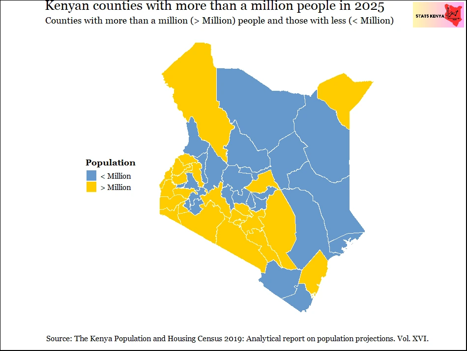 Population of Kenya 2025 - Population by County