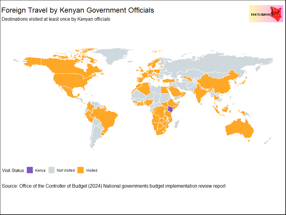 National Government Expenditure on Foreign Travel in Kenya - FY 2023-2024
