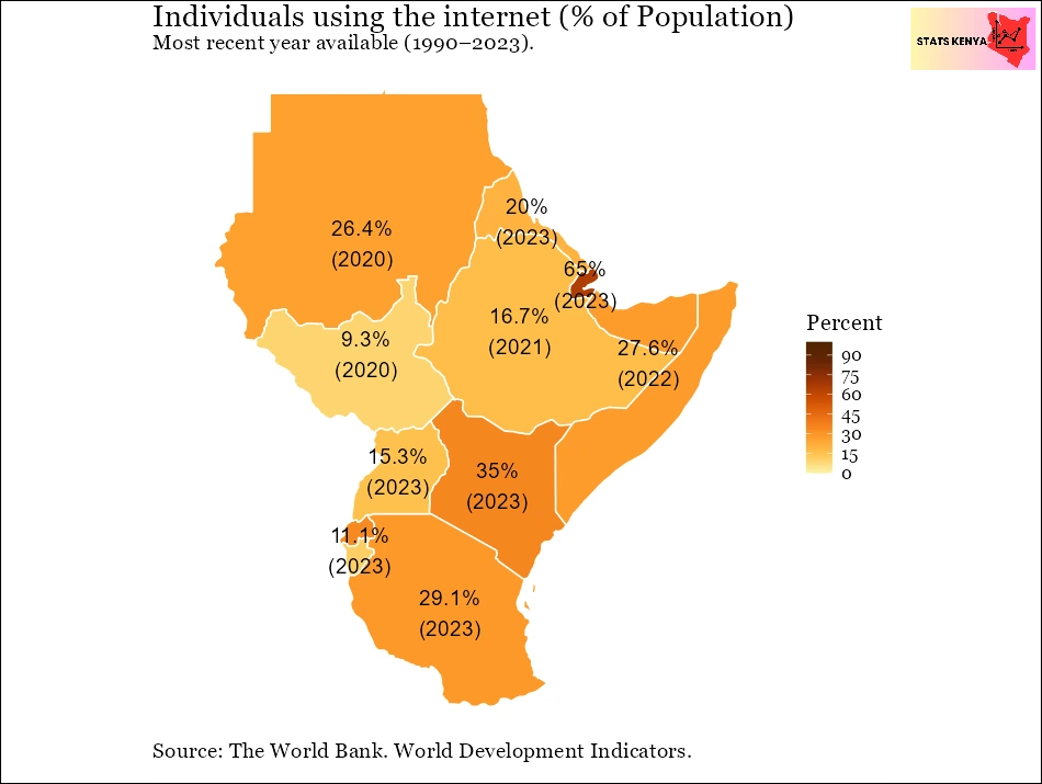 Number of People Using the Internet in Kenya: Access to the Internet by County