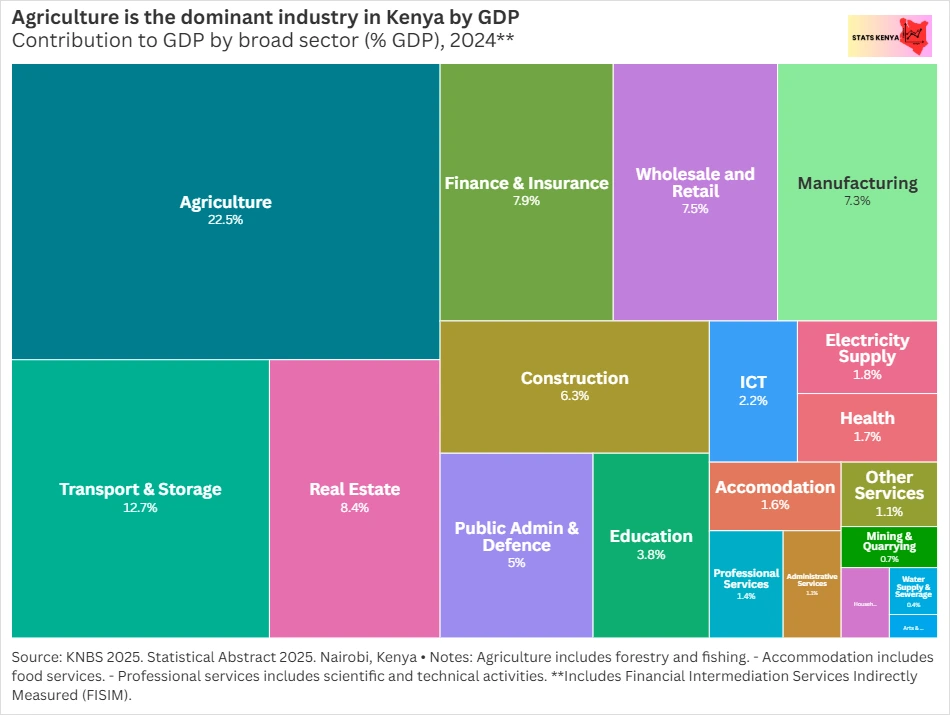 Kenya: Gross Domestic Product - Kenya GDP