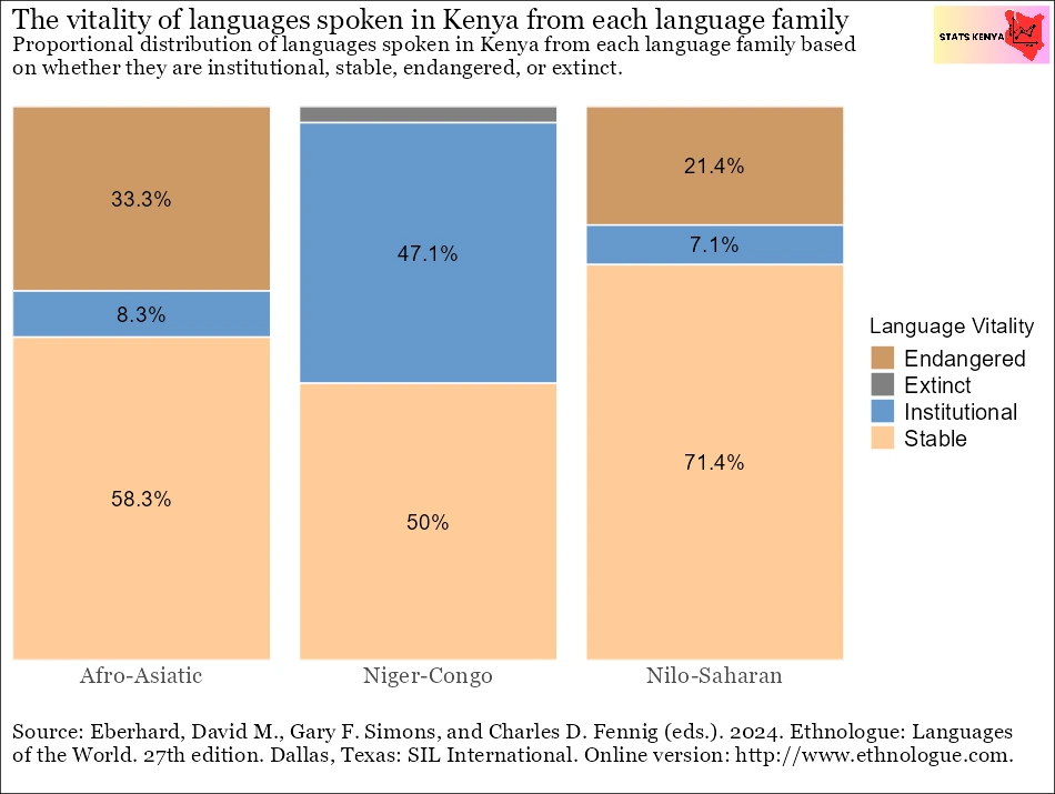 How Many Languages are Spoken in Kenya – Languages and Dialects
