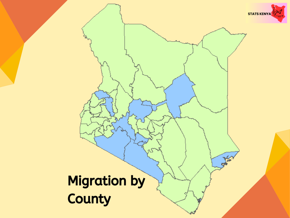 Lifetime and Recent Migration in Kenya by County