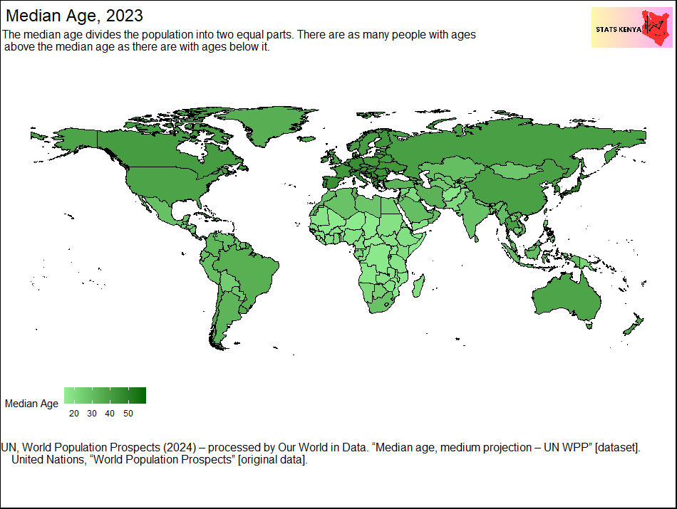 Kenya Median Age in Years - Stats Kenya