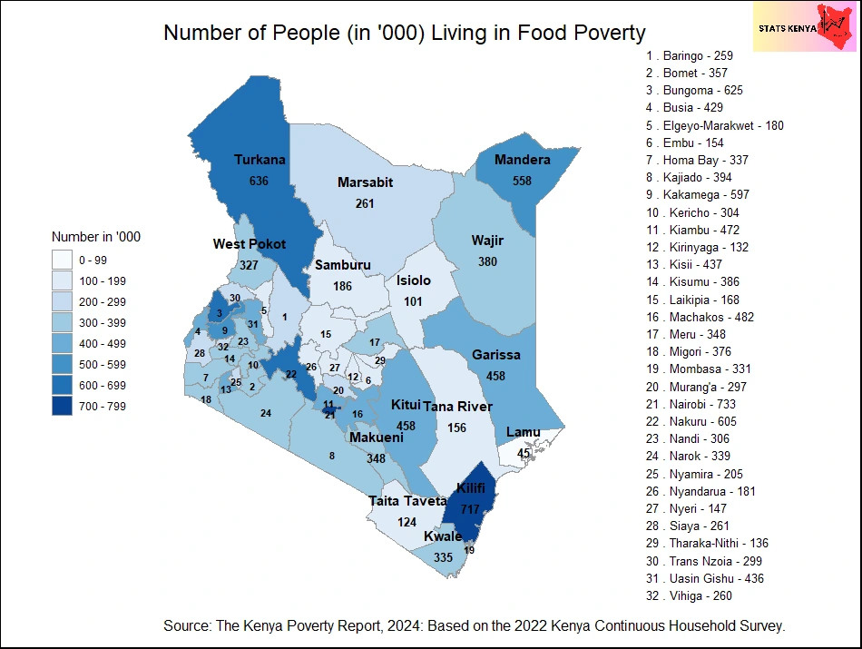 Food Poverty Rate in Kenya - Number of People who Cannot Afford Food