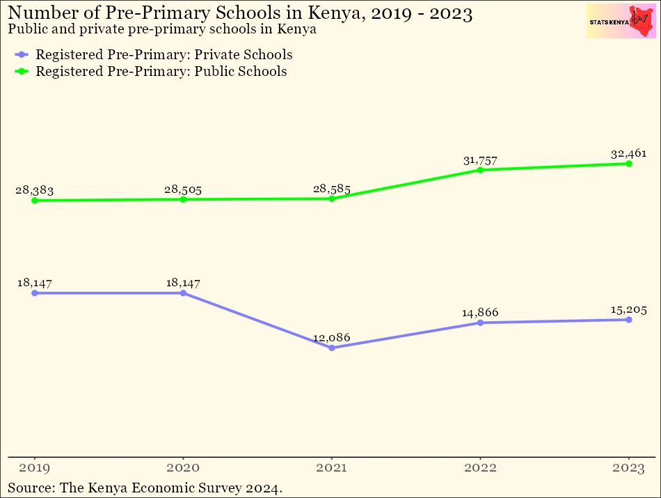 Number of Schools in Kenya by County – Primary and Secondary