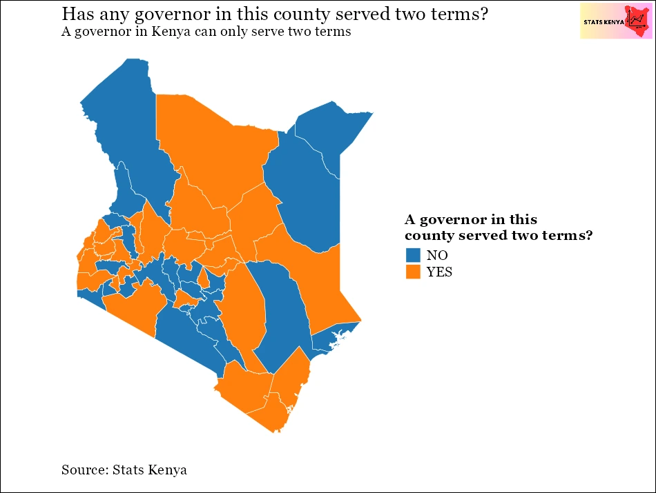 How Often Members of Parliament and Politicians are Reelected in Kenya