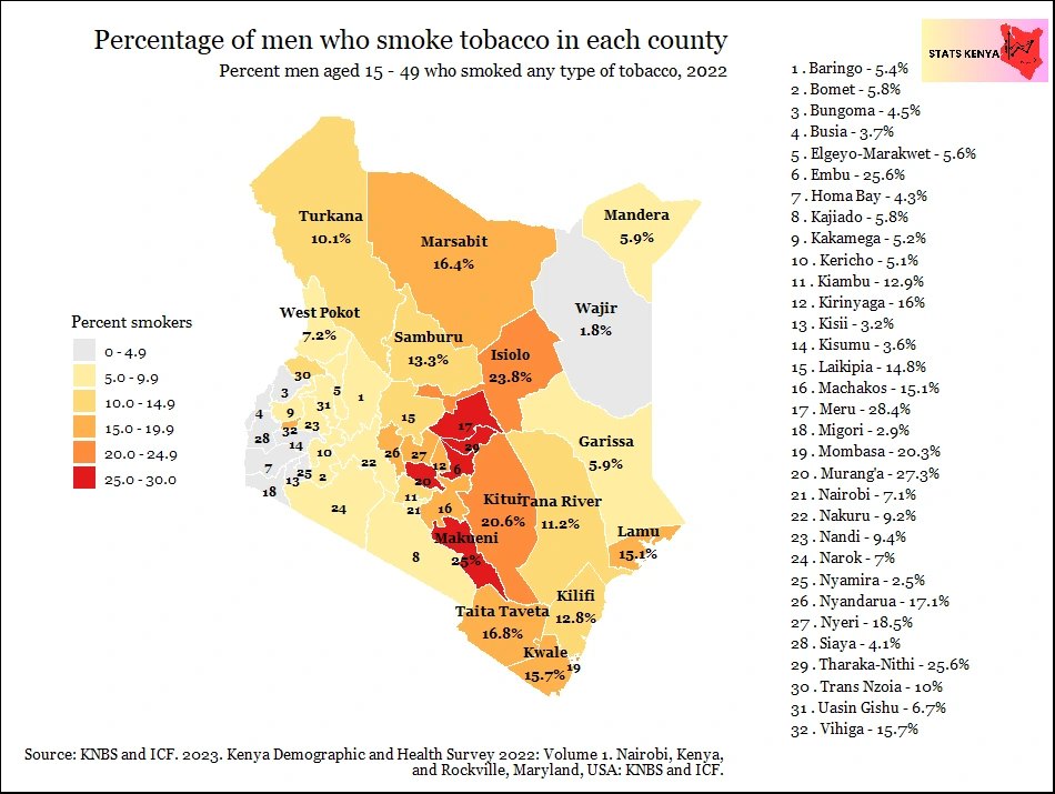 Tobacco Smoking in Kenyan Men and Women by County