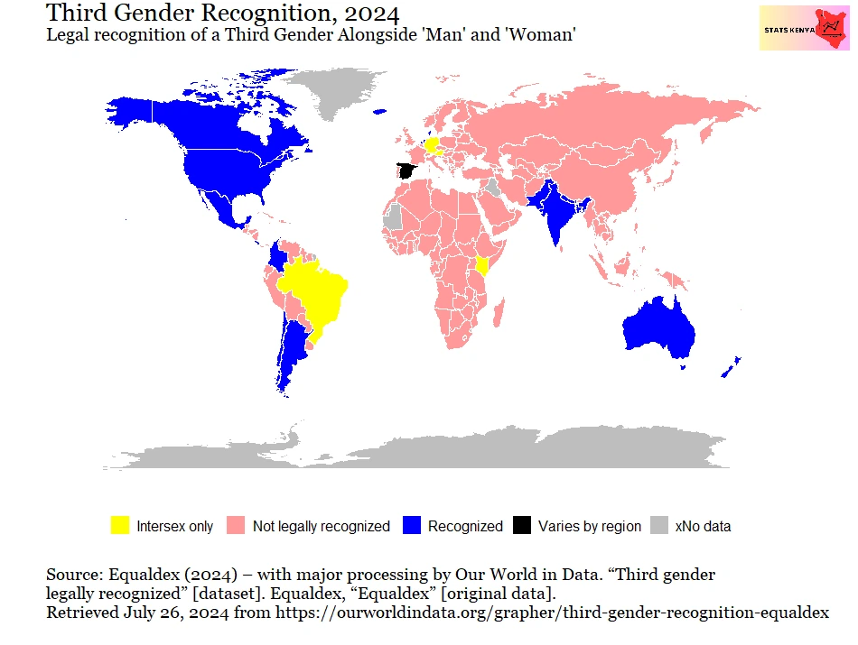 Number of Intersex People in Kenya
